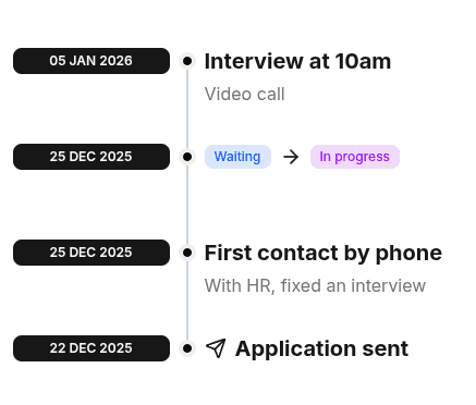 application timeline feature light